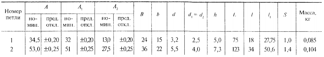 Таблица - Петля ограничительная VI-1 ГОСТ 14225-83