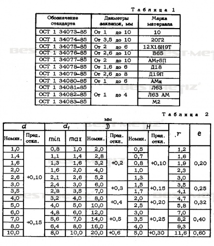 Картинка Заклёпка с плоско-скруглённой головкой ОСТ 1 34075-85 от магазина "Крепёж и метизы" фото 3 Заклёпка с плоско-скруглённой головкой ОСТ 1 34075-85 от магазина "Крепёж и метизы" фото 3